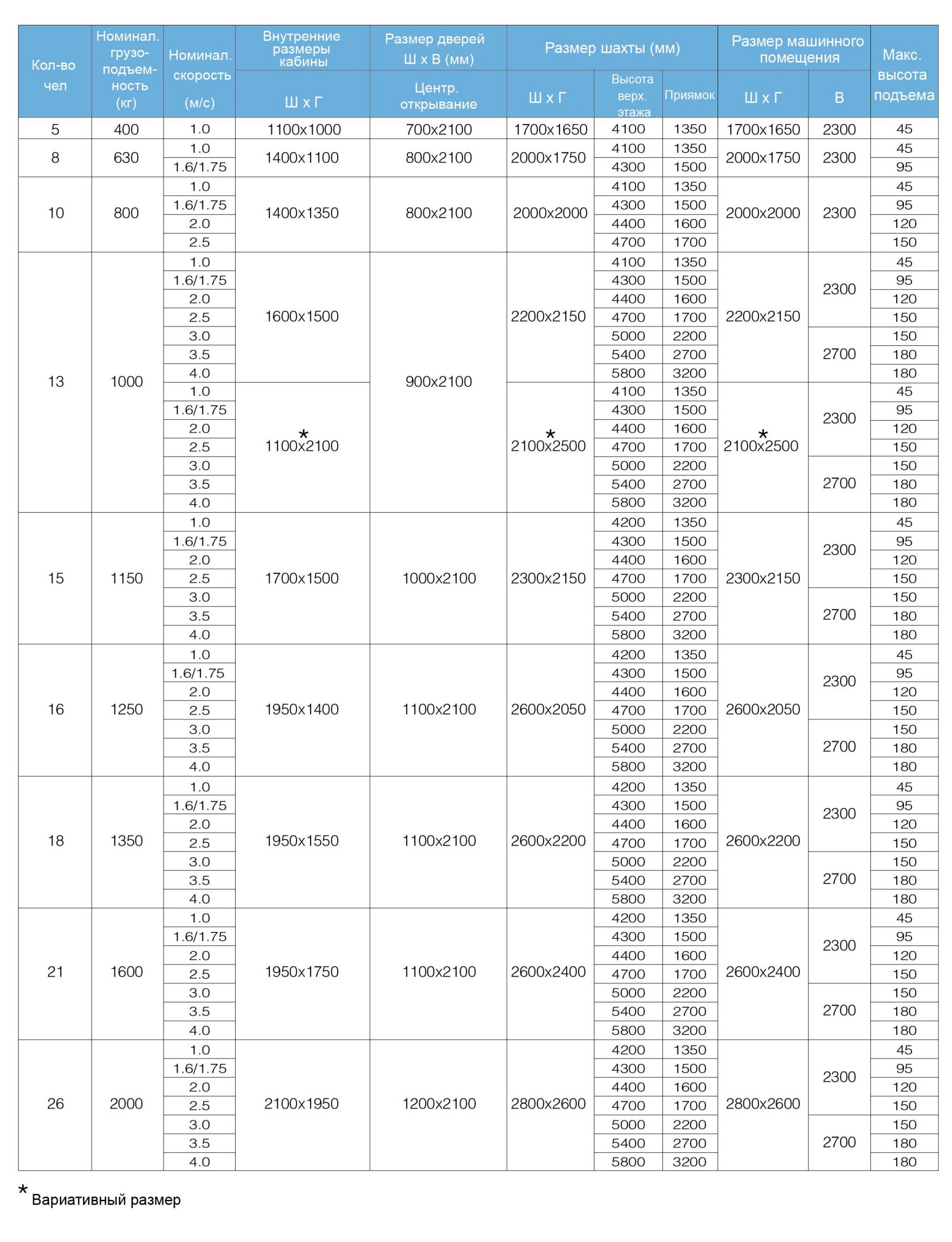 Лифты с машинным помещением SRH | Sicher GRPS20/30