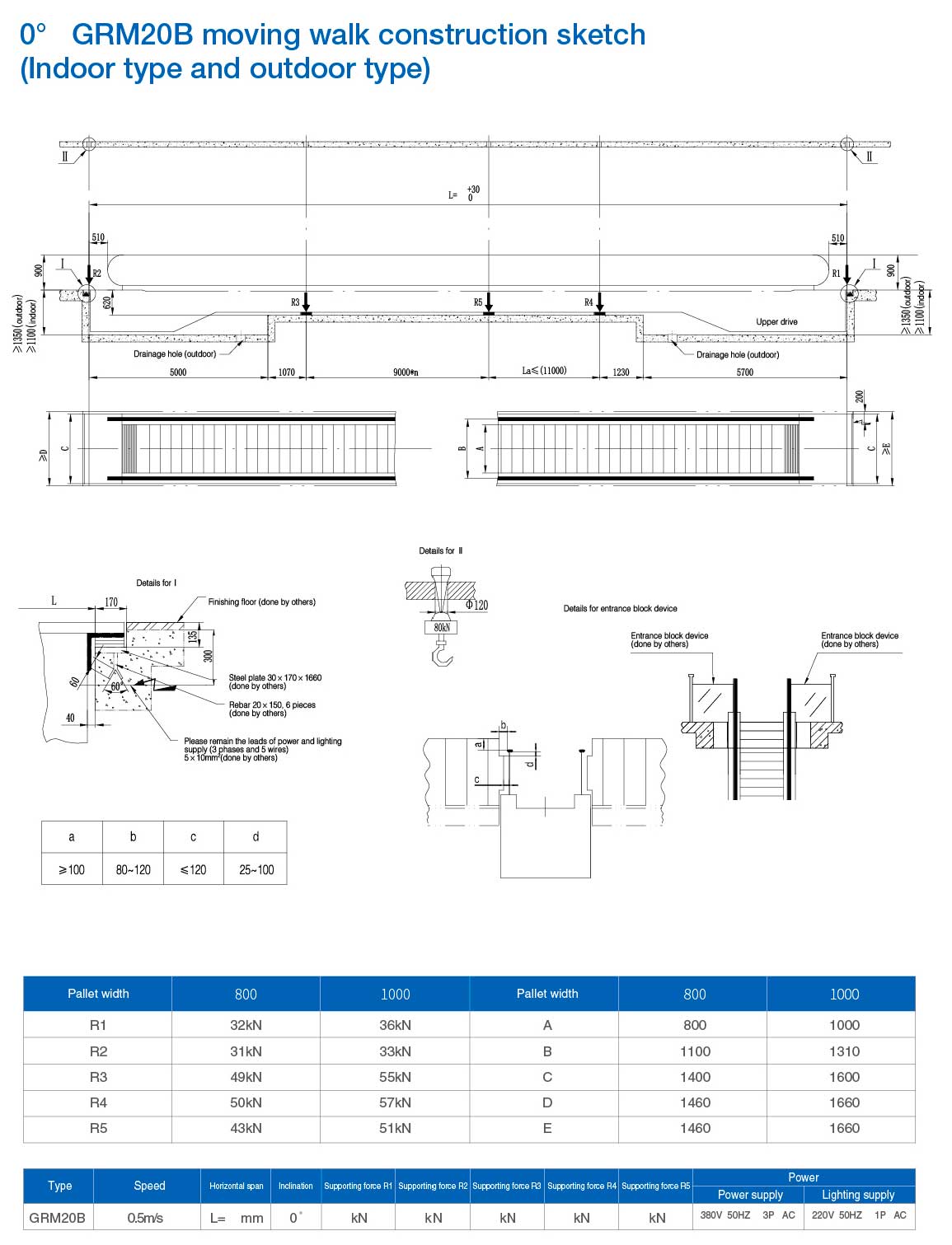 Траволаторы SRH GRM20/GRM20B